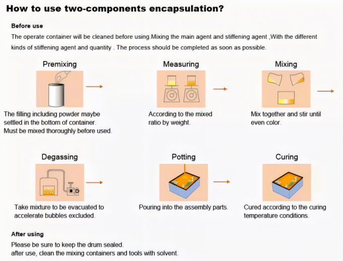 Two-component solventless room temperature curing epoxy potting-sealing material Compound 6